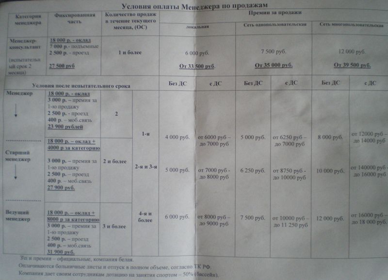 Фото 1 Схема начисления заработной платы менеджерам по продажам в "ТЛС-Груп"