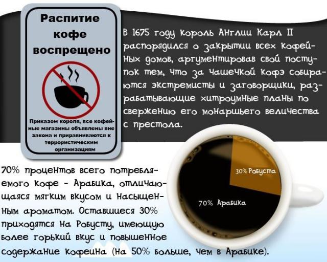 Кофеманам посвящается