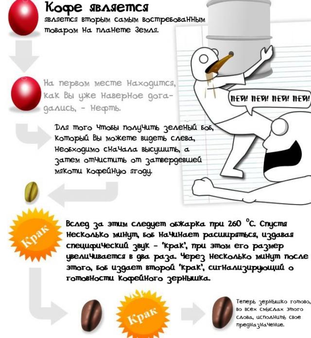 Кофеманам посвящается